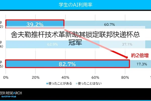 舍夫勒推杆技术革新助其锁定联邦快递杯总冠军